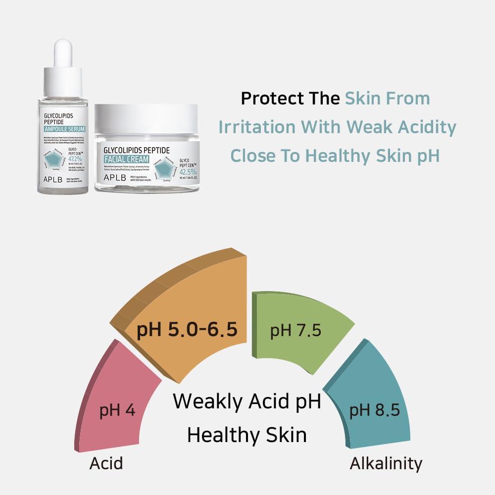 APLB GLYCOLIPIDS PEPTIDE AMPOULE SERUM 40ml 7
