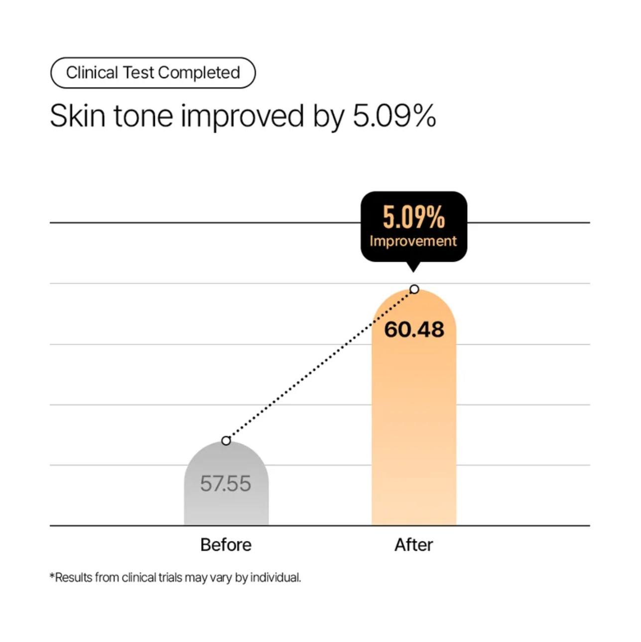 Parnell NIACINAMIDE RICE BRIGHTENING WASH OFF PACK 100ml 3