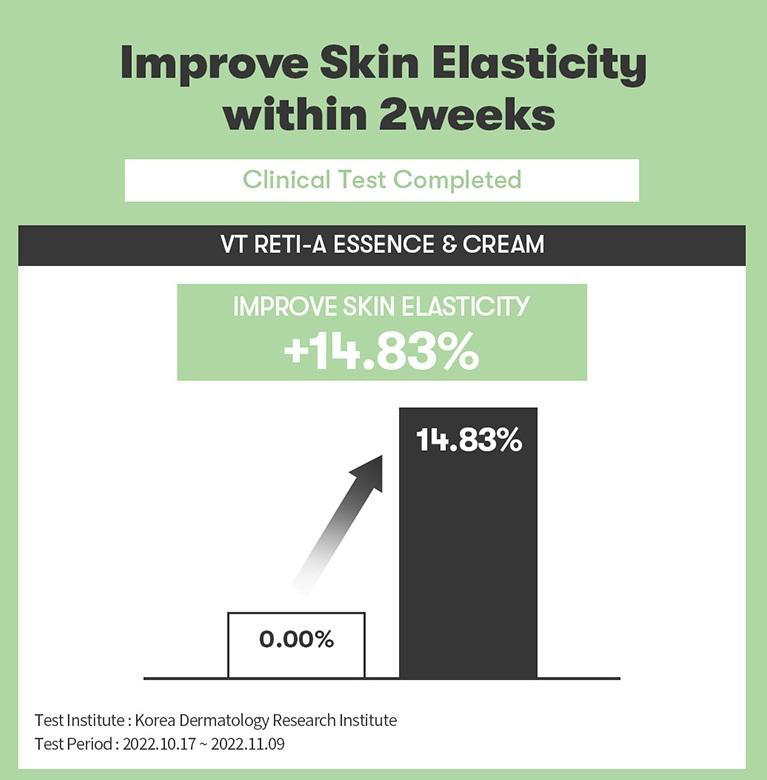 VT Cica Reti-A Essence 0.1 30ml 4