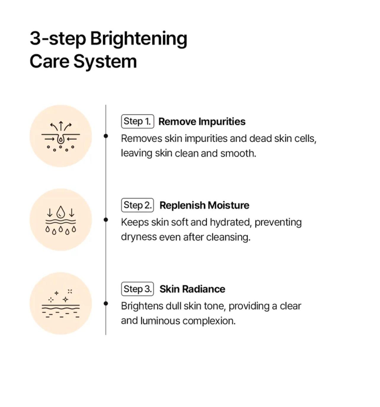 Parnell NIACINAMIDE RICE BRIGHTENING WASH OFF PACK 100ml 5